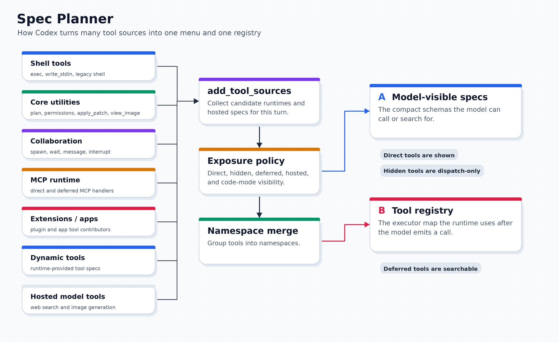 Spec Planner