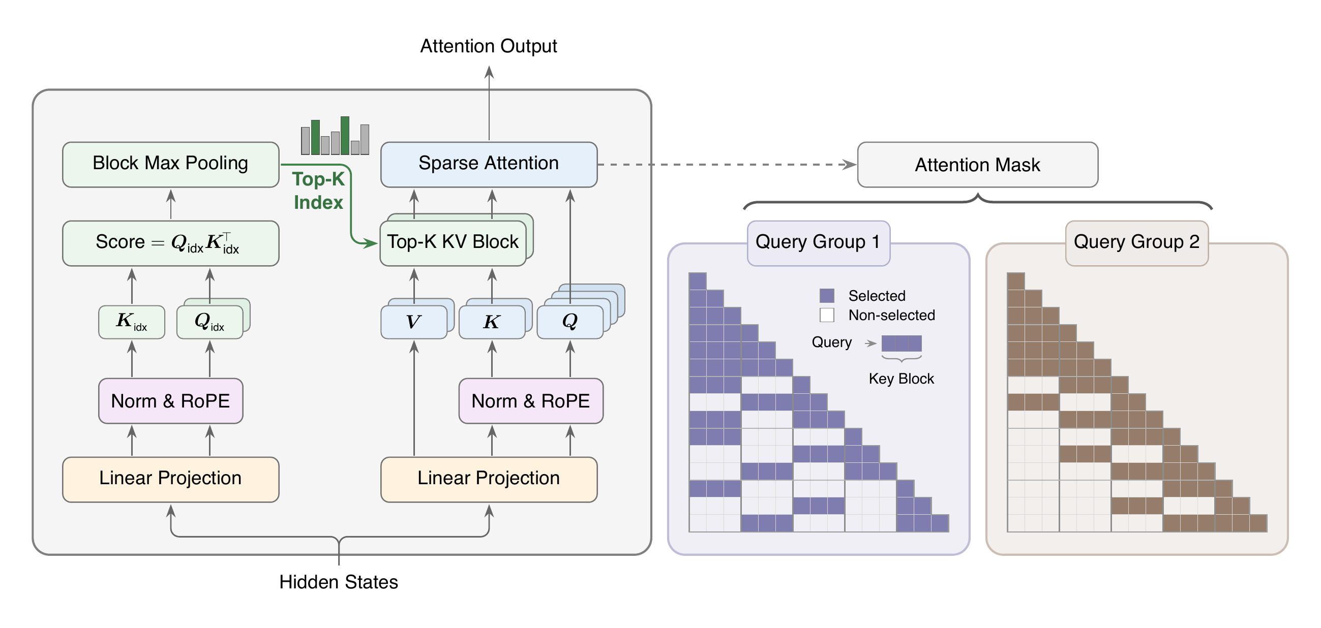 MSA architecture